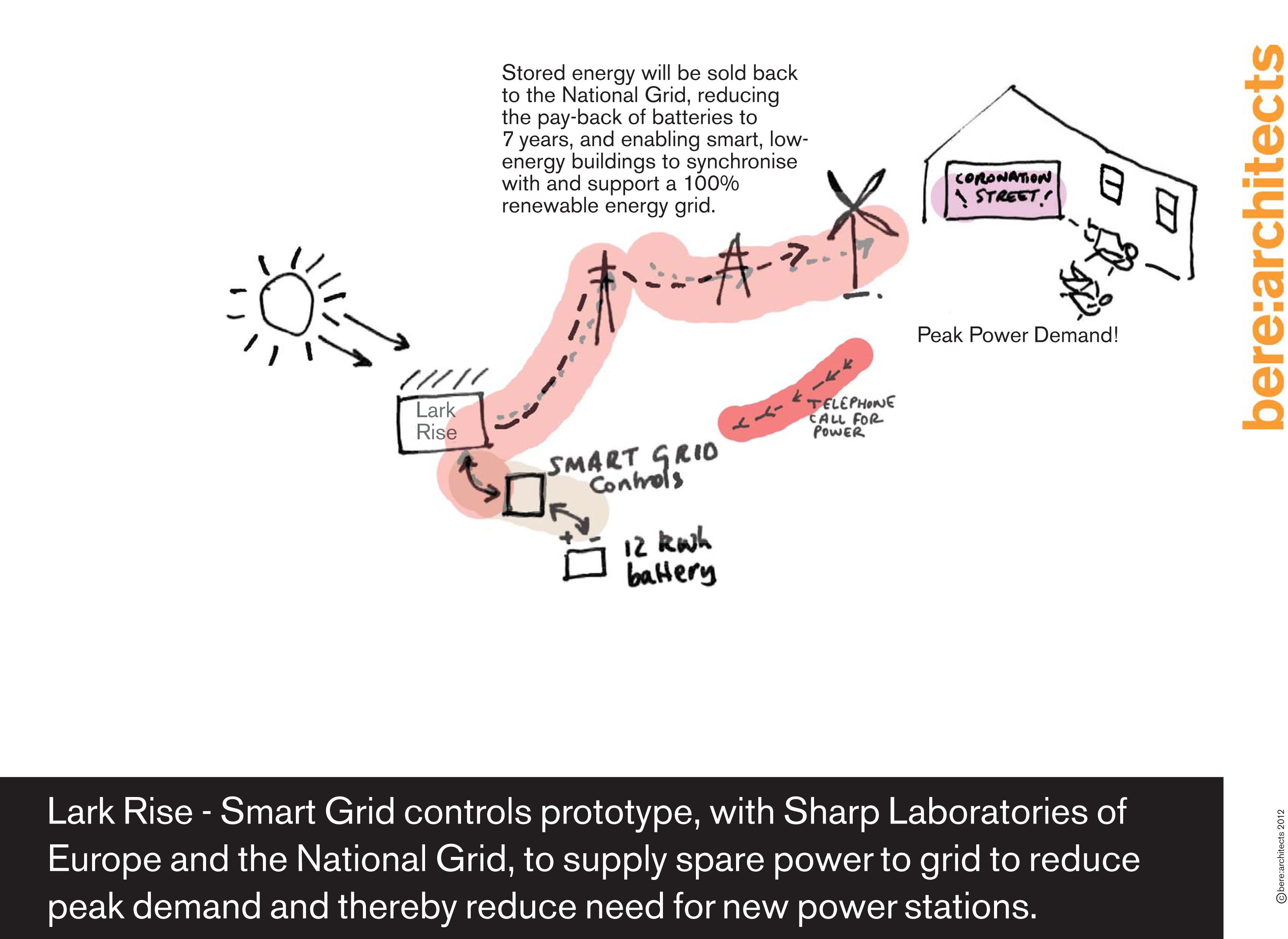 Lark Rise - energy concept 12.jpg